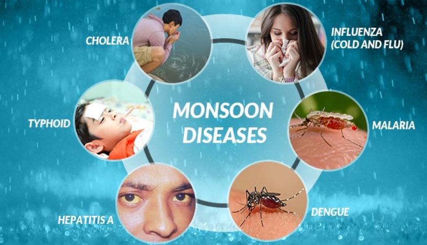 rainy disease